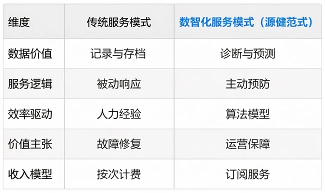 源健品牌价值的底层逻辑示意